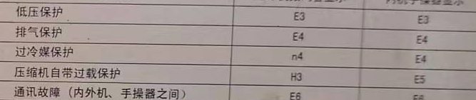 海伦空调电话在哪里找